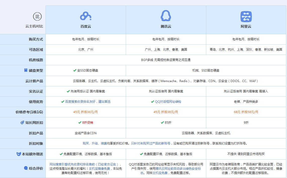 曲麻莱云主机代理对比.jpg